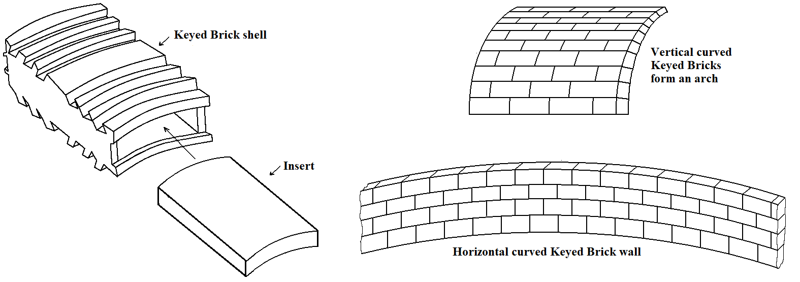 keyedbrick&plug and curves